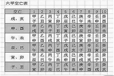 空亡煞化解|八字空亡怎麼查怎麼看怎麼化解